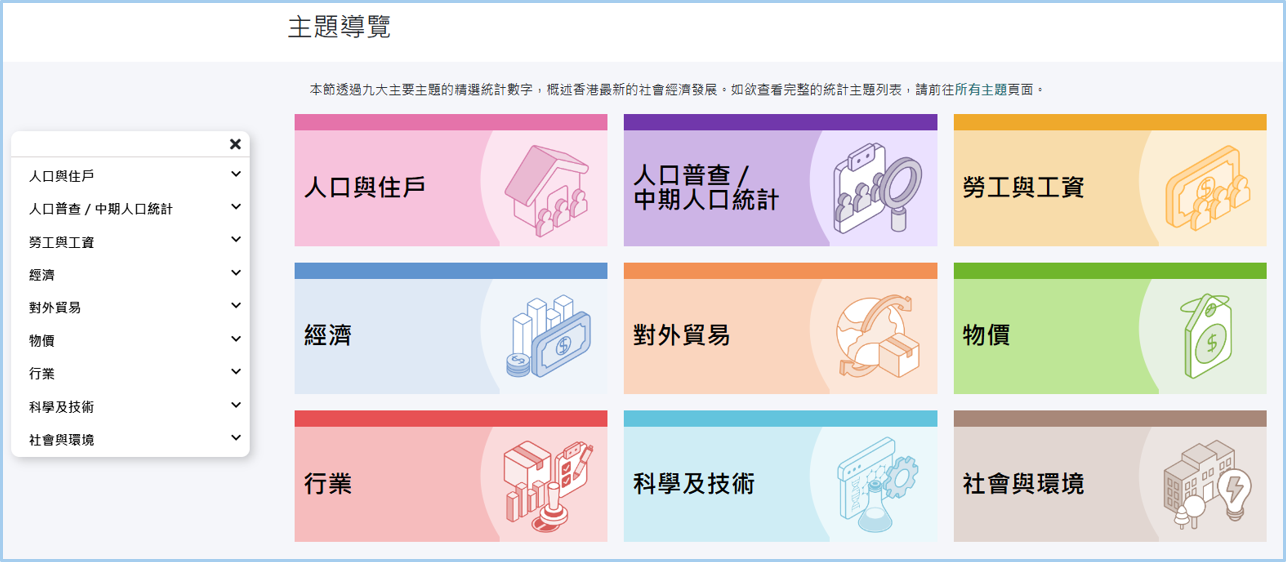 主題導覽網頁